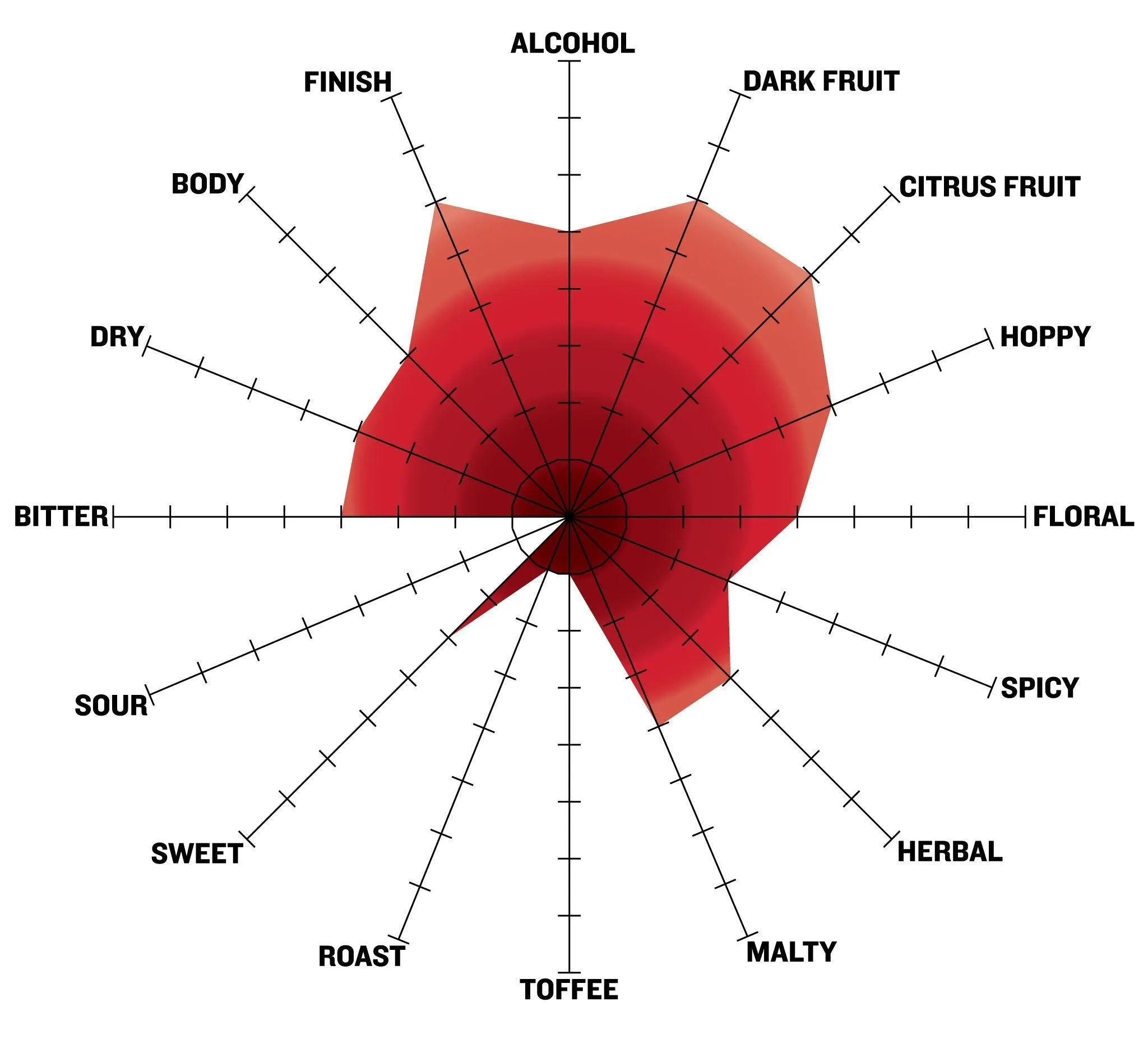 Citrafication Stratagy IPL Extract Recipe Kit